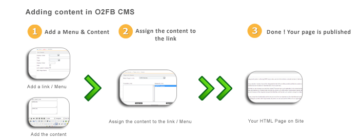 Content Creation Steps